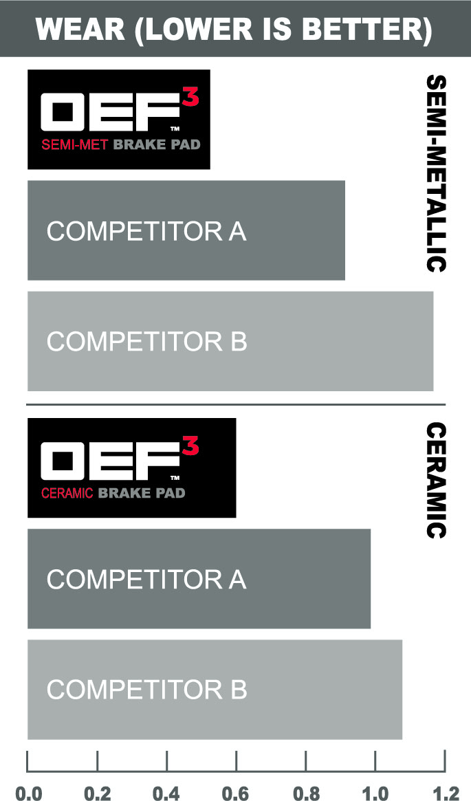 Disc Brake Pad Set-OEF3 Ceramic Rear Autopart Intl 1424-639656